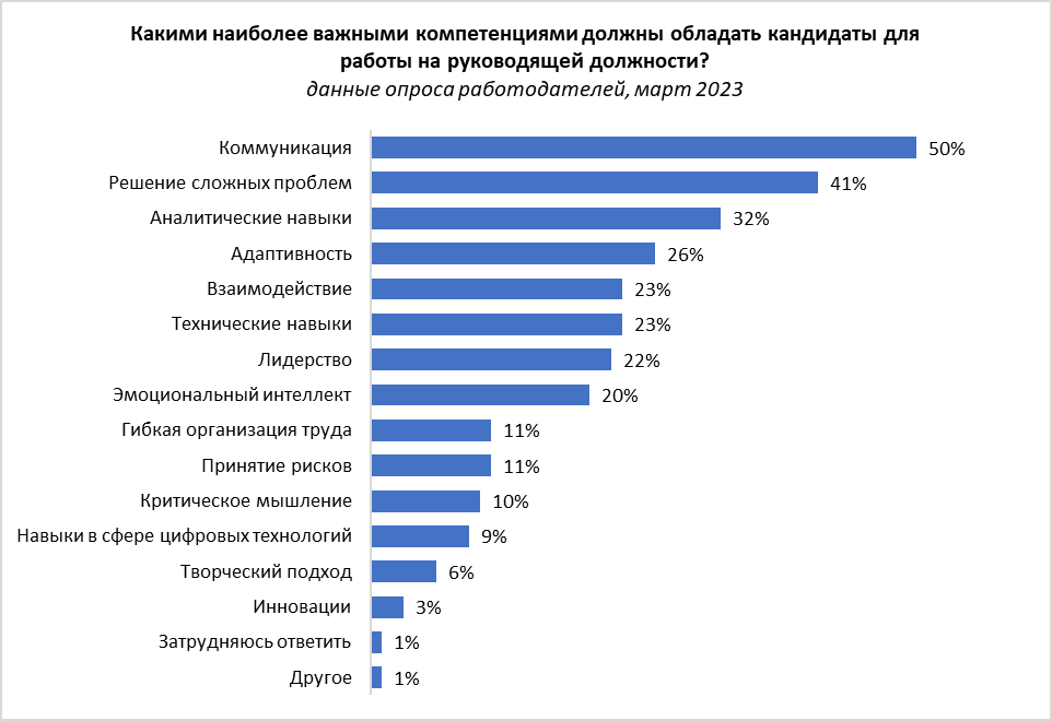 работа опрос.png