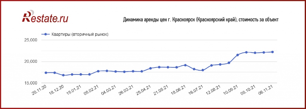 Apartments_for_rent_Krasnoyarsk_Restate.jpg Apartments_for_rent_Krasnoyarsk_Restate.jpg