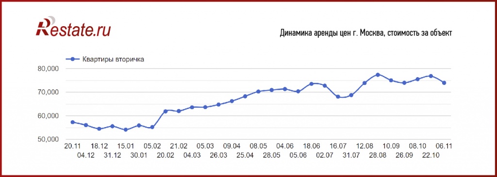 Apartments_for_rent_MSK_Restate.jpg Apartments_for_rent_MSK_Restate.jpg