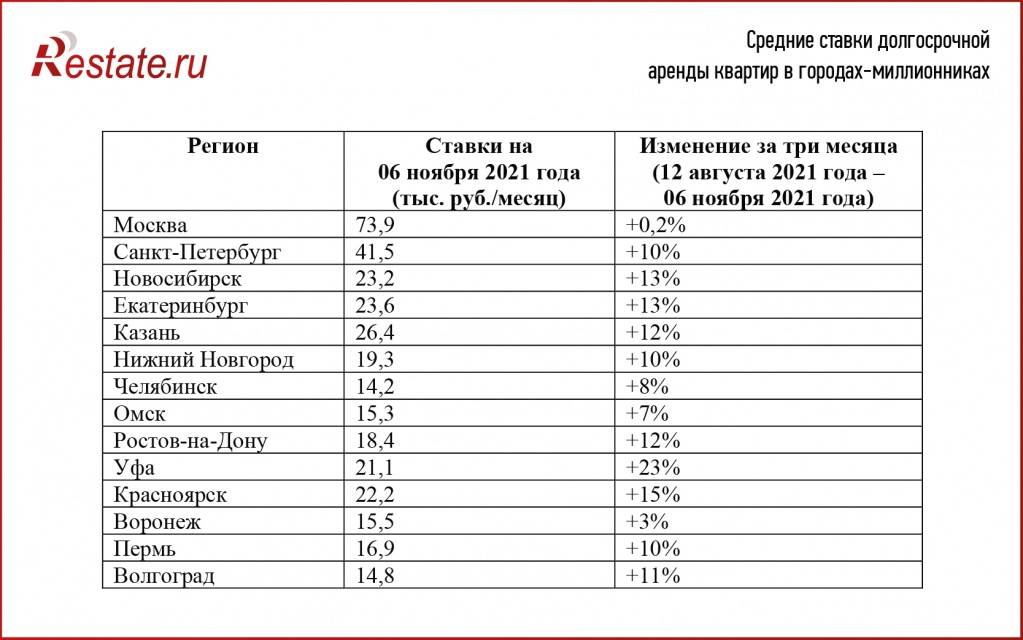 Apartments_for_rent_RF_Restate.jpg Apartments_for_rent_RF_Restate.jpg