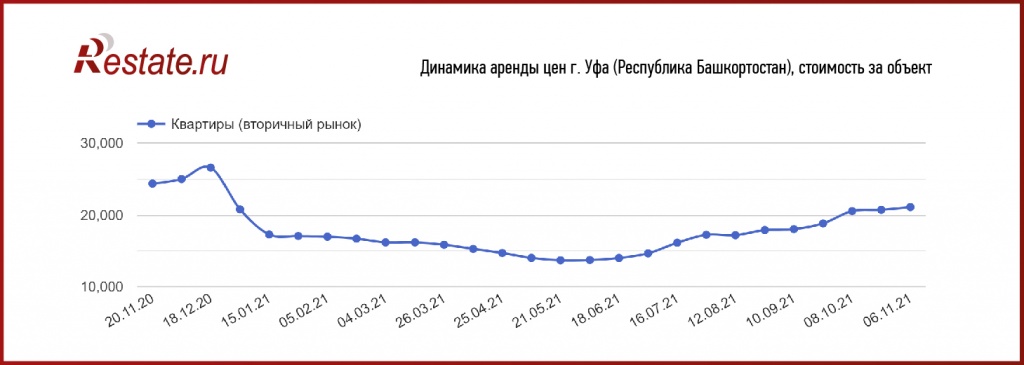 Apartments_for_rent_Ufa_Restate.jpg Apartments_for_rent_Ufa_Restate.jpg