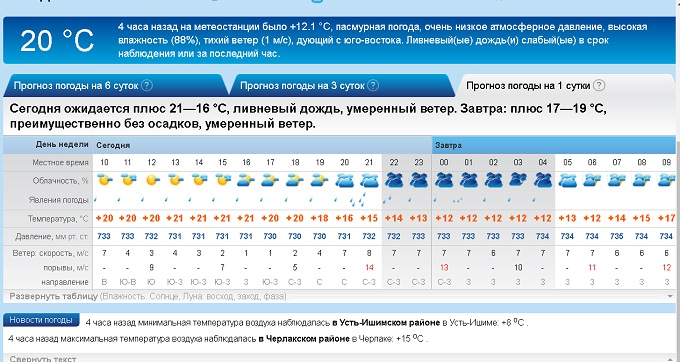 Погода кашары ростовская рп5
