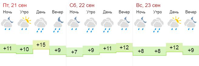 Погода по часам в омской. Погода в Омской области на сегодня. Погода в Омске. Погода Омск Омская обл. Погода в Омской области на неделю.